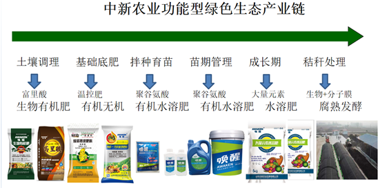 东升国际官网-相信品牌力量